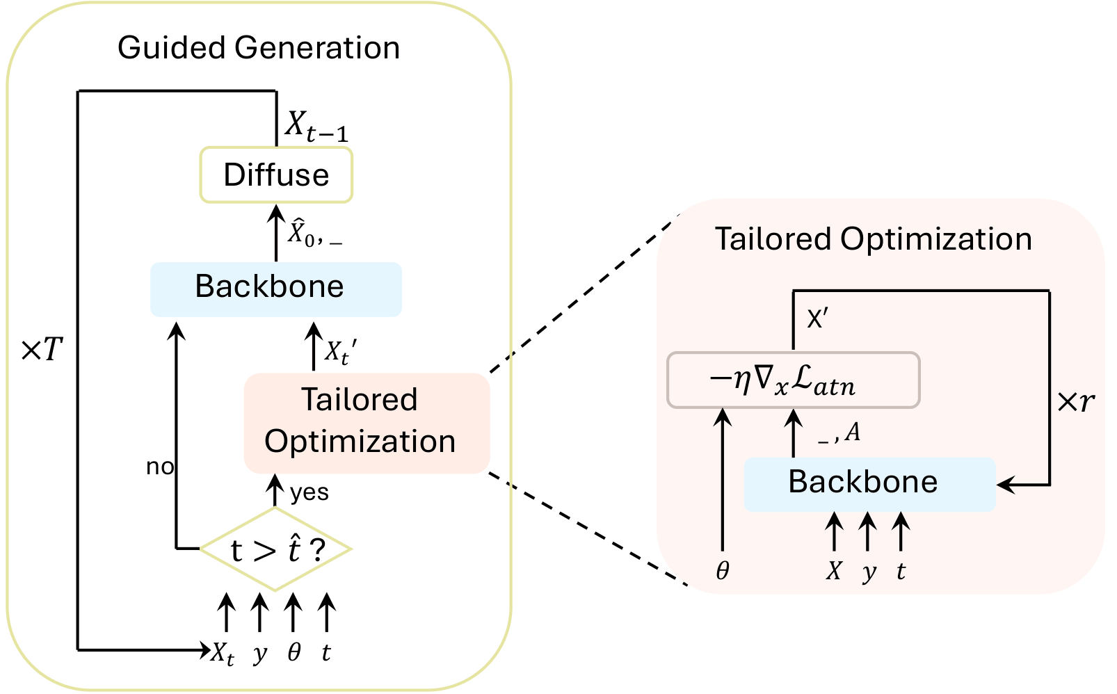 MultiAct pipeline